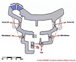 Référence du document : 28019 Ligne Maginot - Blockhaus FCR-GA1 A2 -