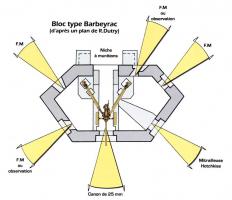 Référence du document : 28208 Ligne Maginot - Blockhaus BARBEYRAC - 2°RM -