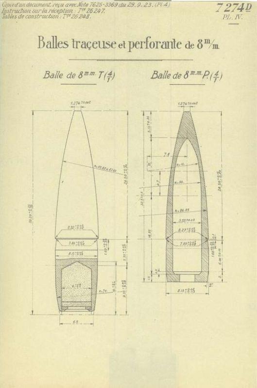 Ligne Maginot - Tracé N°7274- Balle perforante P - 