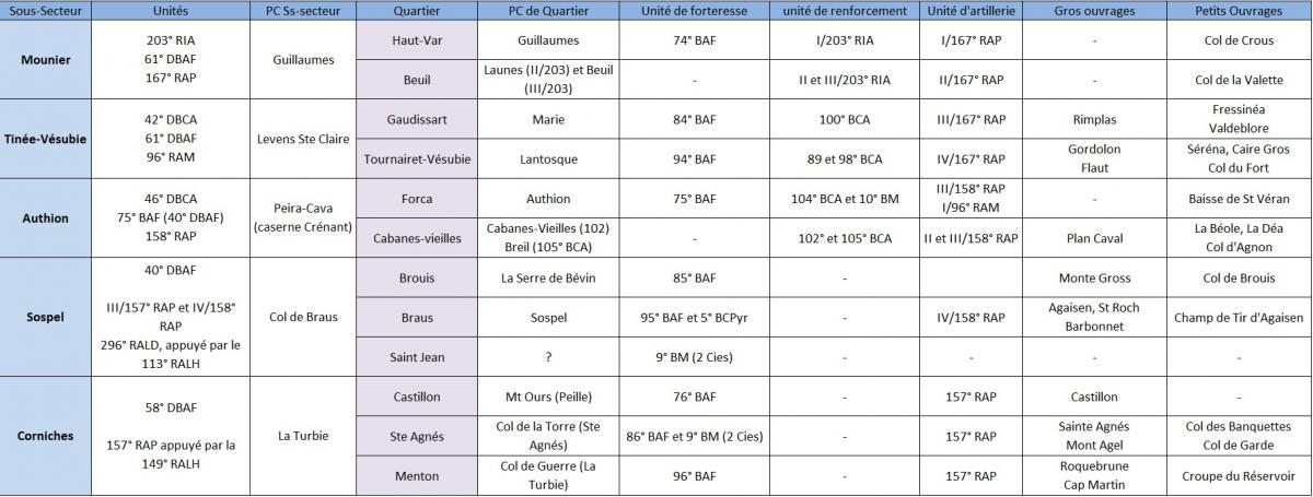 Organigramme du SFAM