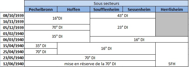 Renforcement SFH