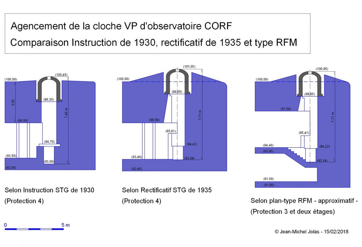 Comparatif de disposition de la cloche VP
