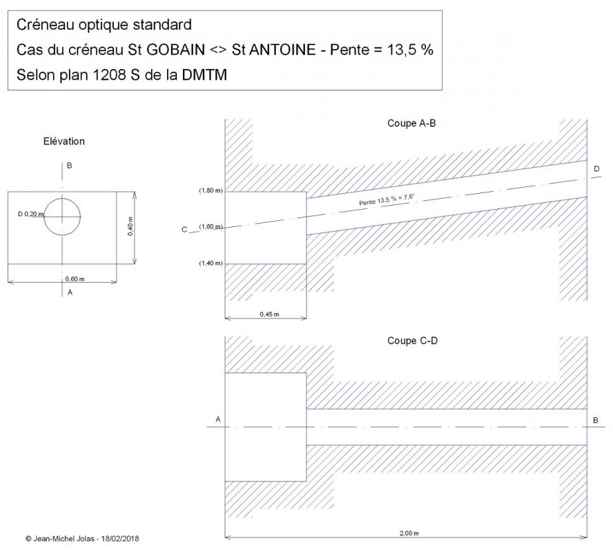 Plan du créneau optique de St GOBAIN