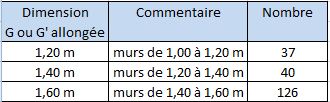 Bilan des besoins lunettes G - 6° et 20° RM