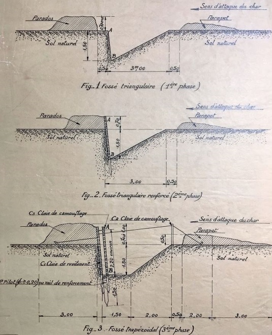 Ligne Maginot - Fossés MOM - Profils type de fossés MOM