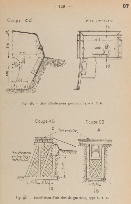 Ligne Maginot - Schéma de l'abri blindé STG -   Extrait du Vade mecum des officiers du Génie - Abri STG - 1934