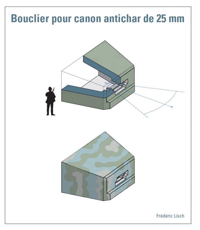 Schéma de Bouclier