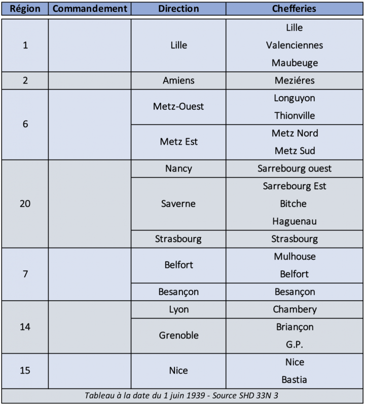 Liste des Directions et des Chefferies des Travaux du Génie en 1939