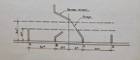 Ligne Maginot - Principe d'attaque de contre-mine -  