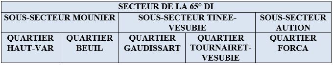 Ligne Maginot - 65° DI - Organisation 2 -   