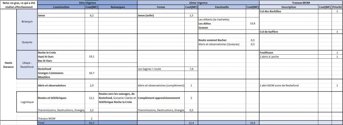 Programme 362 MF - Dauphiné
