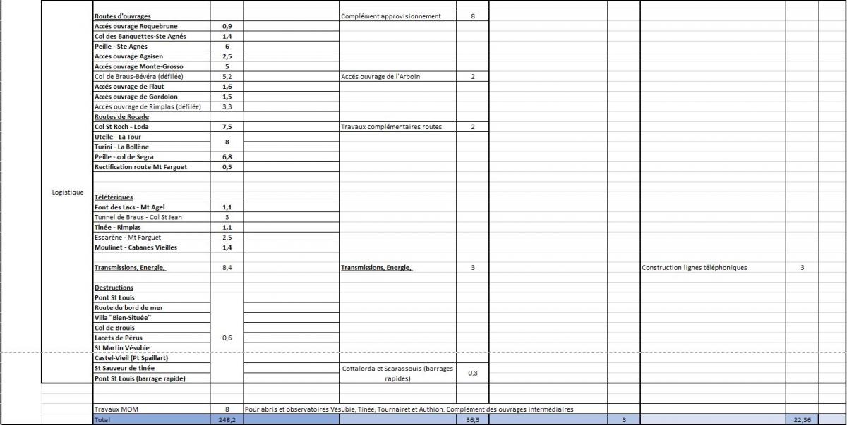 Programme 362 MF - Alpes-Maritimes - 3