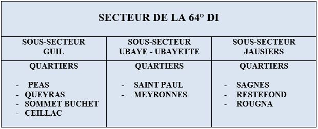 Secteurs 64° DI