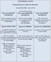 Ligne Maginot - Infanterie 66° DI - 