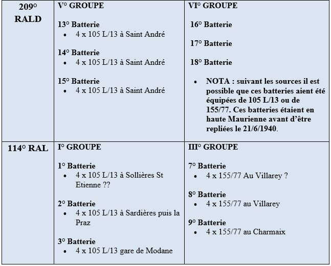 Artillerie 66° DI