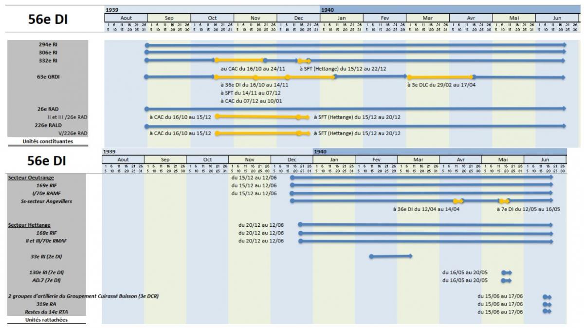 Tableau de situation 56° DI