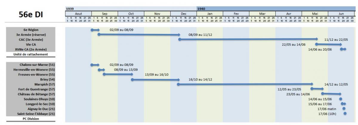 Tableau de situation 56° DI