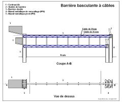 Référence du document : 92526 Ligne Maginot - Barrière à câbles -