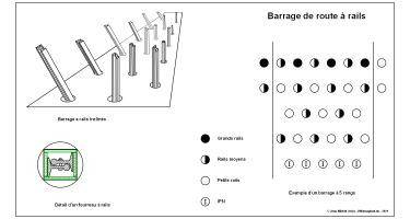 Référence du document : 92545 Ligne Maginot - Barrage de route à rails -