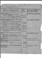 Ligne Maginot - Entreprise Chesnel - 