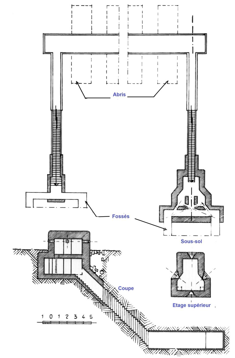 Ligne Maginot - Poste de Soutien 1° RM (PdS) - Schéma tiré du Denkschrift allemand.
