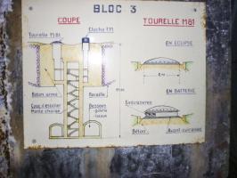 Ligne Maginot - FOUR A CHAUX - FAC - (Ouvrage d'artillerie) - Légende explicative bloc 3