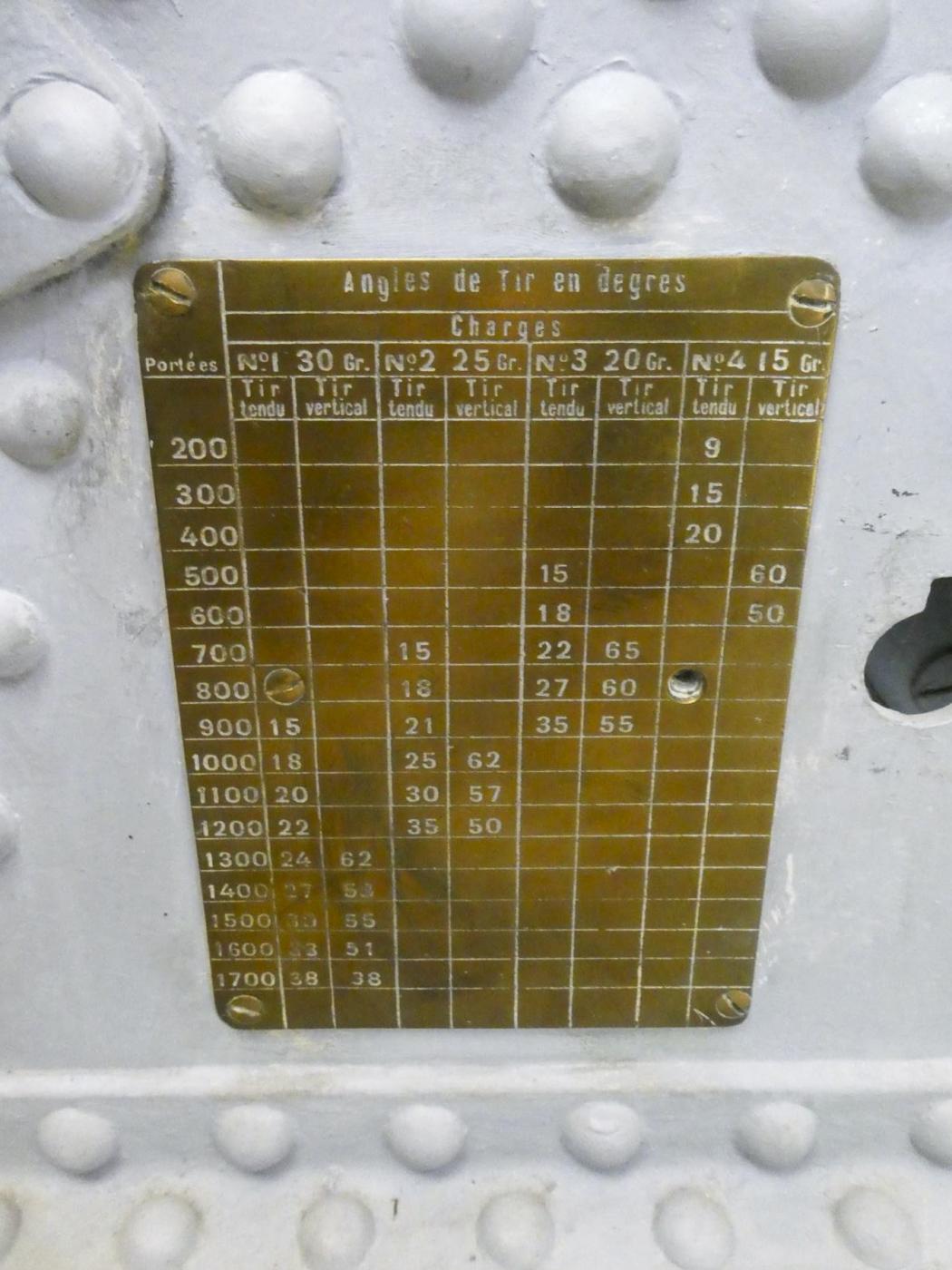 Ligne Maginot - Canon de 75 mm T Modèle 1915 - Canon de 75 mm T Mle 1915
Musée de l'artillerie de Draguignan