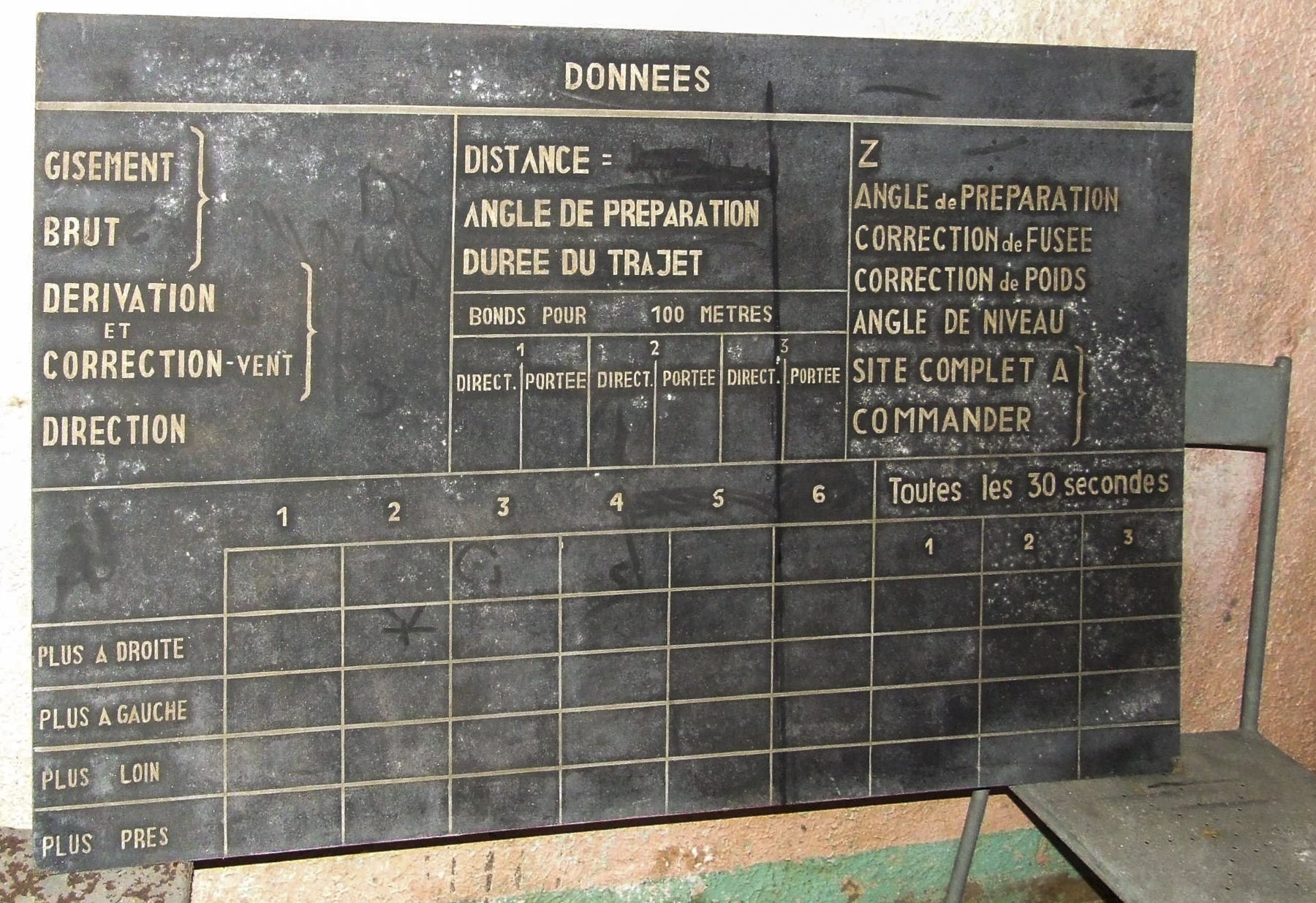 Ligne Maginot - MICHELSBERG - A22 - (Ouvrage d'artillerie) - Bloc 5
Les consignes de tir. - STENGER Mathieu