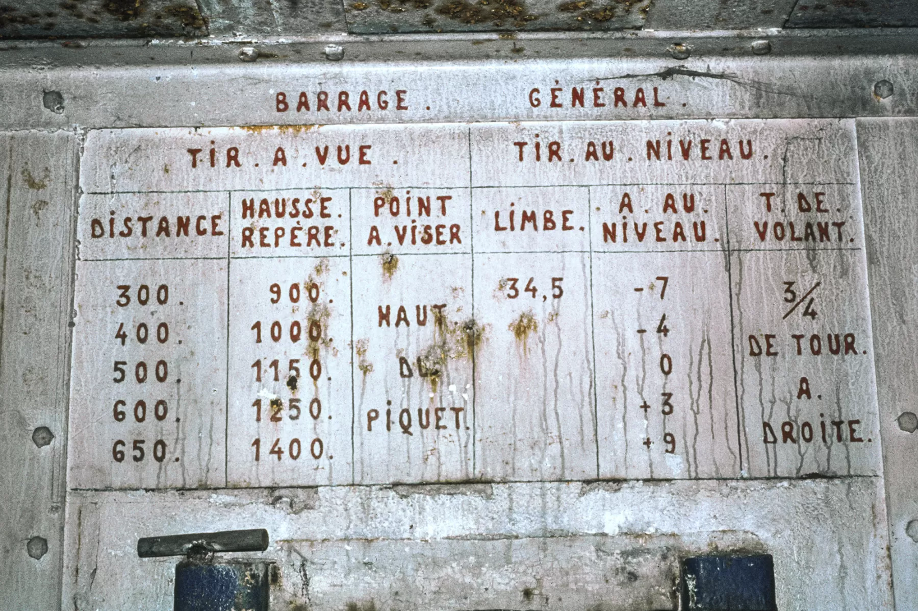 Ligne Maginot - BISTERBERG SUD IV - C68 - (Casemate d'infanterie - Simple) - Table de tir - MANSUY Michel
